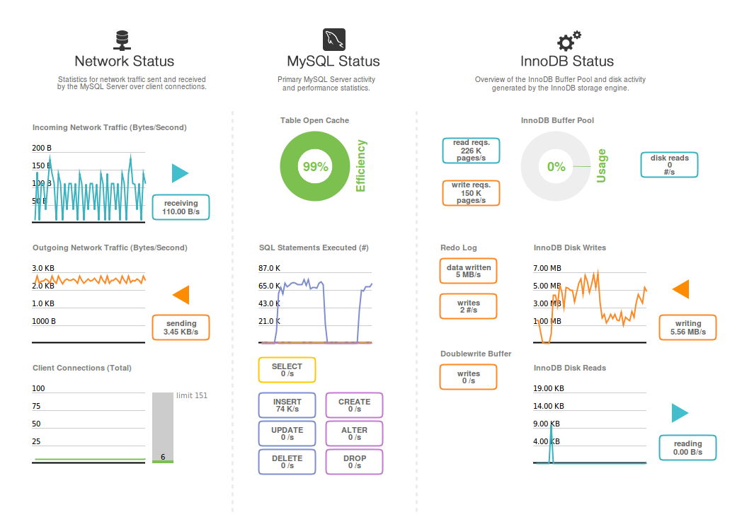 inserting speed with bulk insertion and server configured