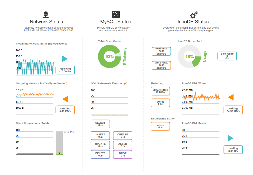inserting speed with select ... from ... and large column